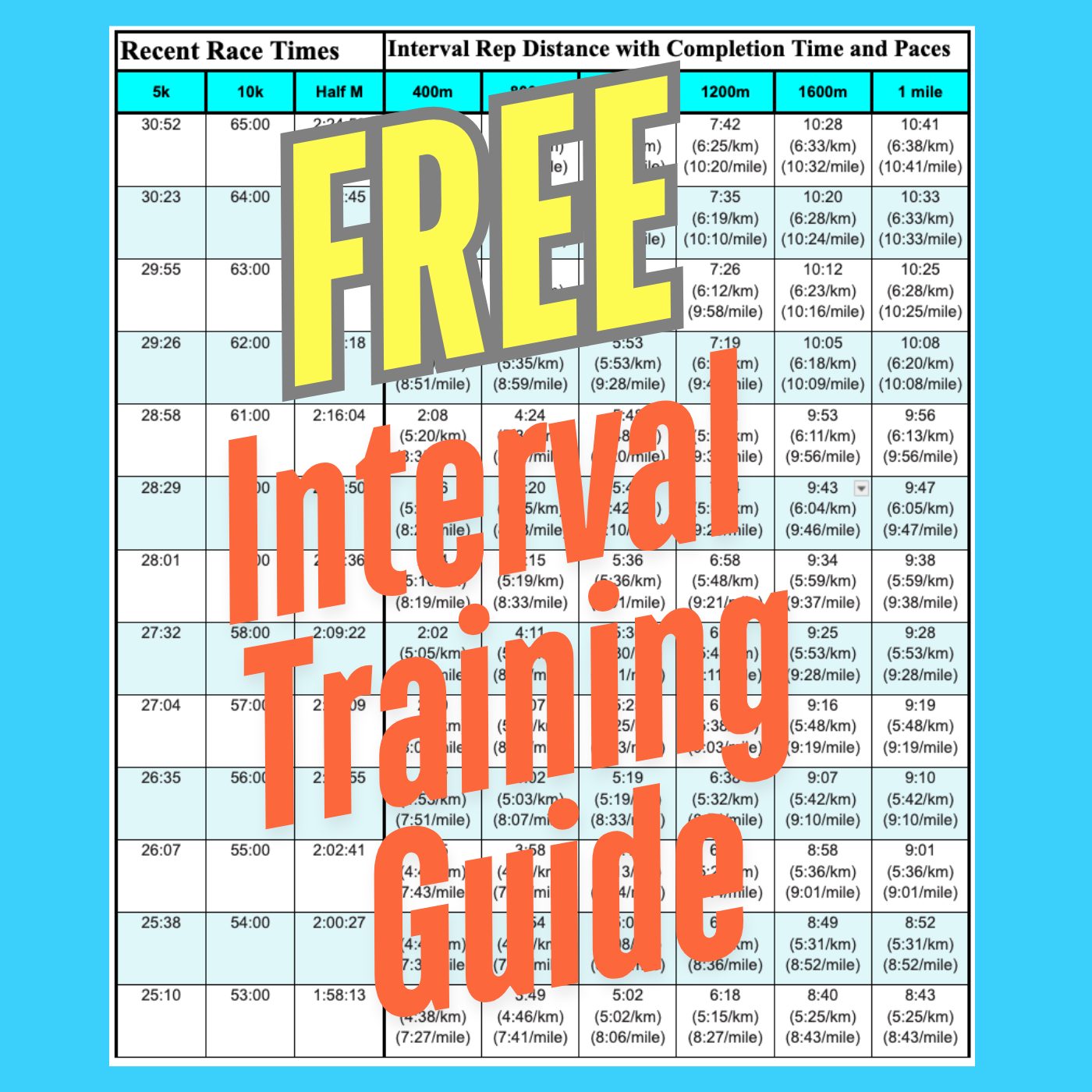 JM Run Coach Target Interval Training Rep Times Chart - John McDonnell Running Coach