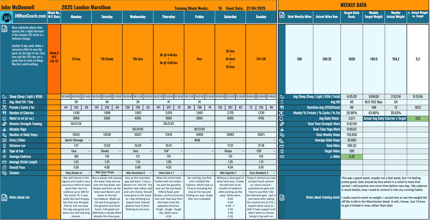 Running Your First Marathon Made Easy Training Plan & Log (Google Sheets Version in Kilometres) - John McDonnell Running Coach