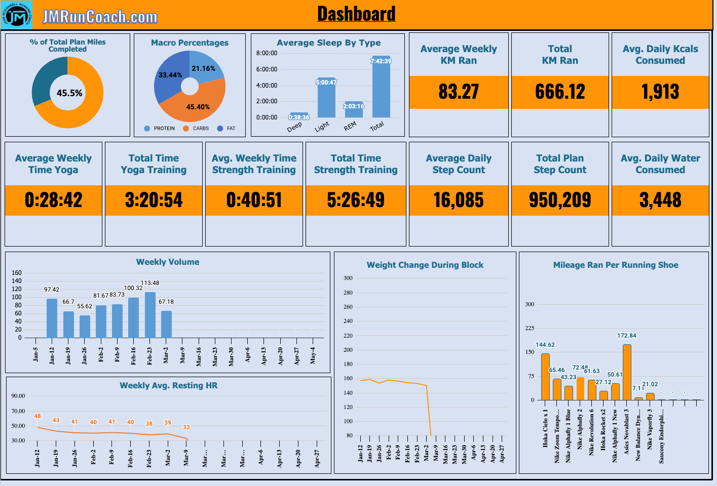 Running Your First Marathon Made Easy Training Plan & Log (Google Sheets Version in Kilometres) - John McDonnell Running Coach